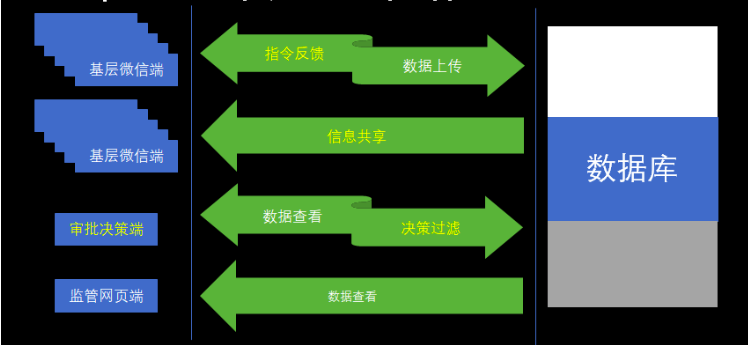 工程咨詢管理(lǐ)系統